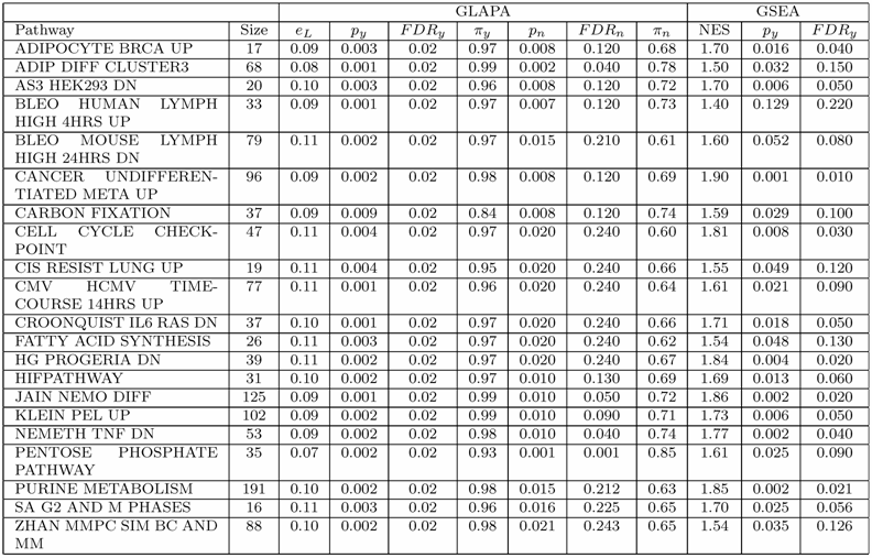 Data analysis - Wikipedia, the free encyclopedia