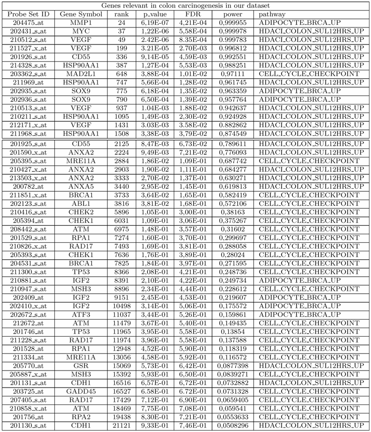 sle of z test p value table 28 images statistics p value for lower sle of z test p value table 28 images statistics p value for lower