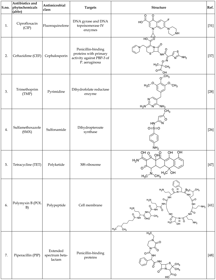 list of sulfa antibiotics | Lifescript.com