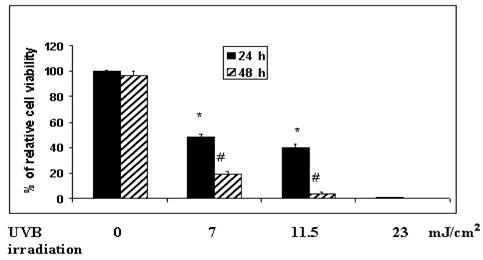 Int J Biol Sci Image