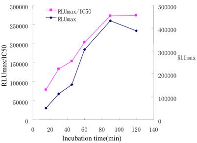 Int J Biol Sci Image