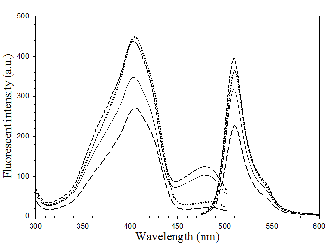 Int J Biol Sci Image