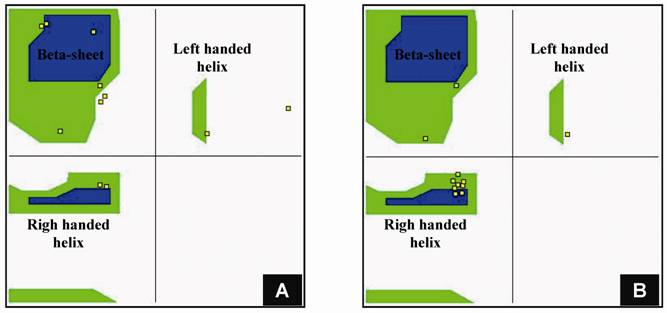 Int J Biol Sci Image