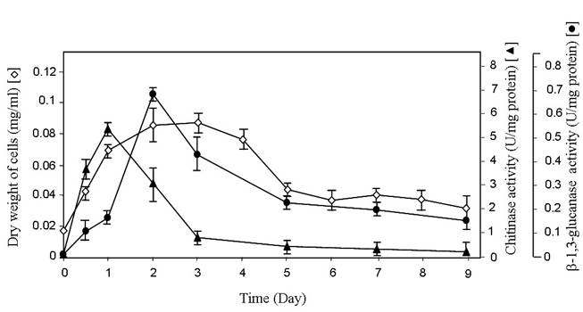 Int J Biol Sci Image