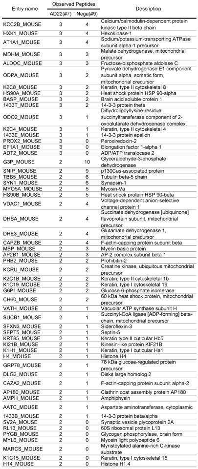 Int J Biol Sci Image