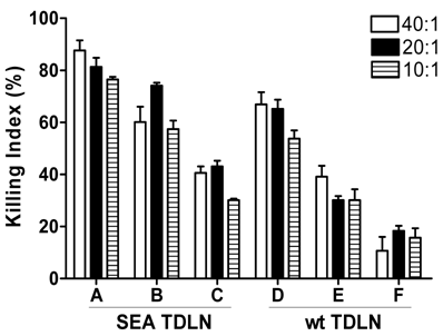 Int J Biol Sci Image