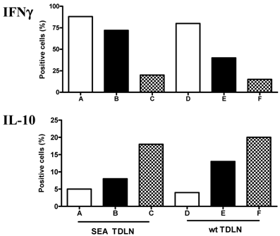 Int J Biol Sci Image