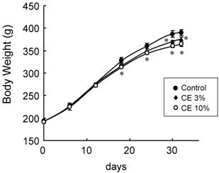 Int J Biol Sci Image