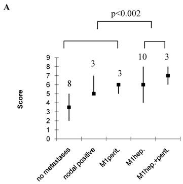 Int J Biol Sci Image