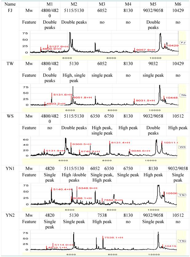 Int J Biol Sci Image