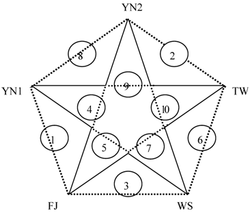 Int J Biol Sci Image