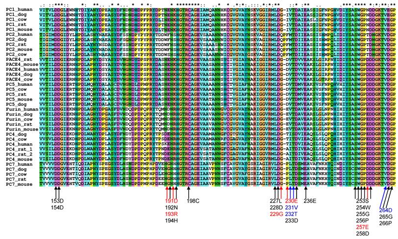 Int J Biol Sci Image