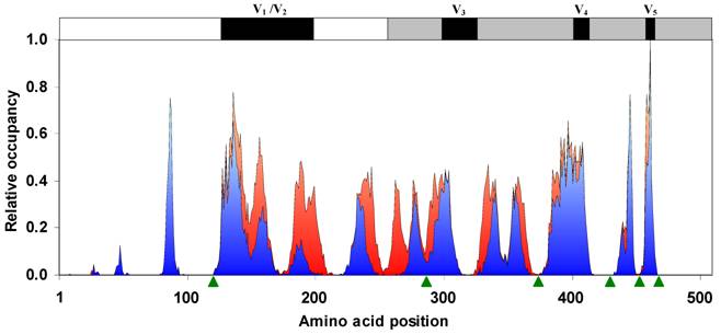 Int J Biol Sci Image