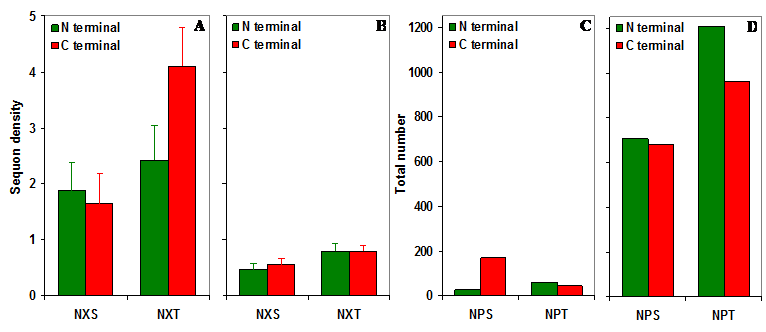 Int J Biol Sci Image