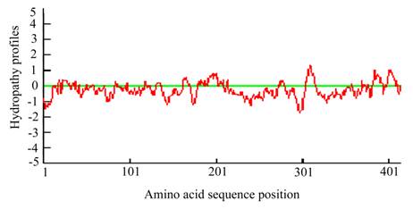 Int J Biol Sci Image