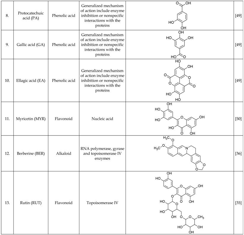 Int J Biol Sci Image