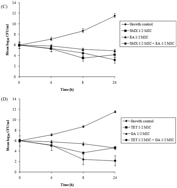 Int J Biol Sci Image