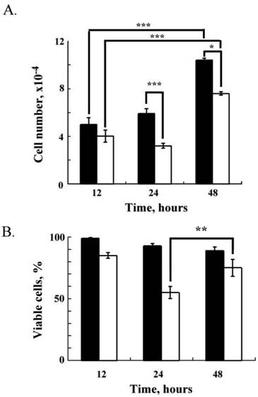 Int J Biol Sci Image