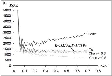 Int J Biol Sci Image