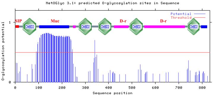 Int J Biol Sci Image