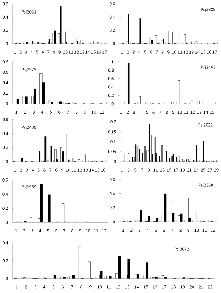 Int J Biol Sci Image