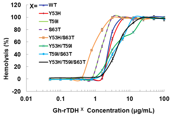 Int J Biol Sci Image