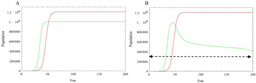 Int J Biol Sci Image