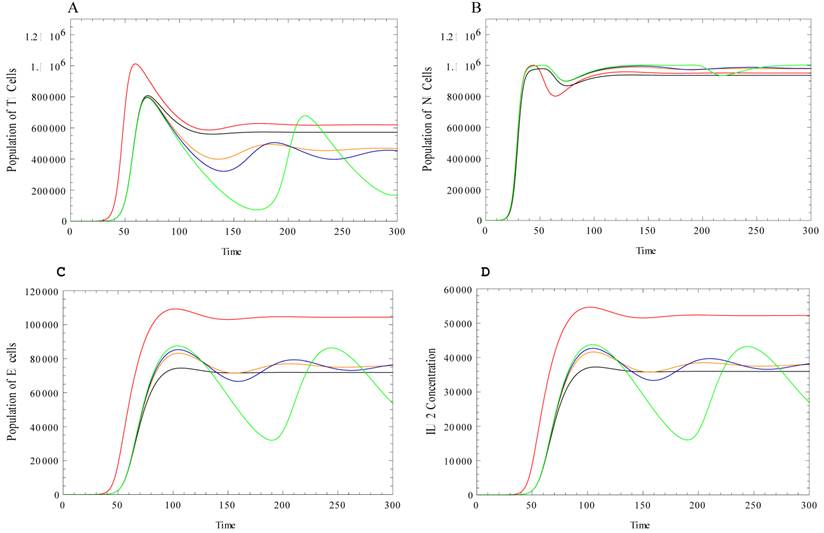 Int J Biol Sci Image