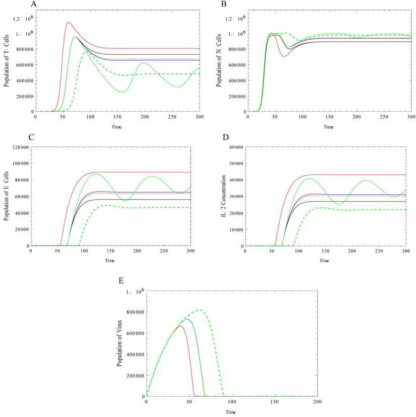 Int J Biol Sci Image