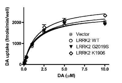 Int J Biol Sci Image