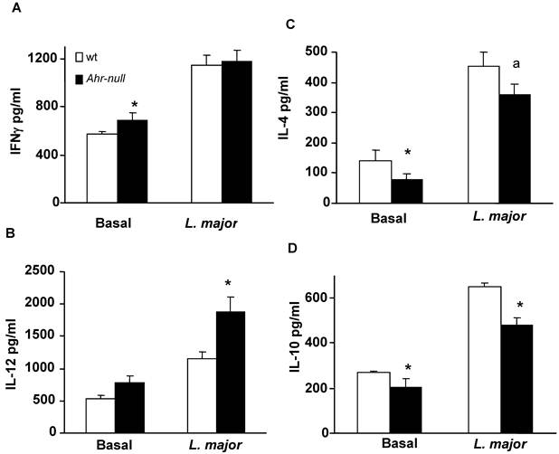 Int J Biol Sci Image