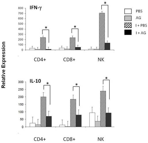 Int J Biol Sci Image