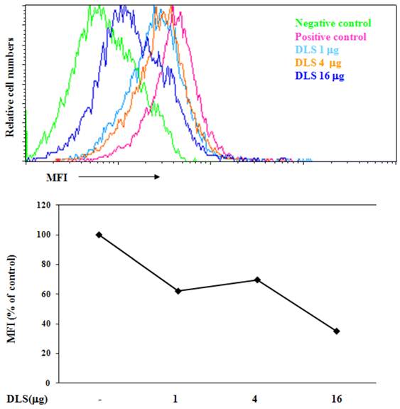 Int J Biol Sci Image