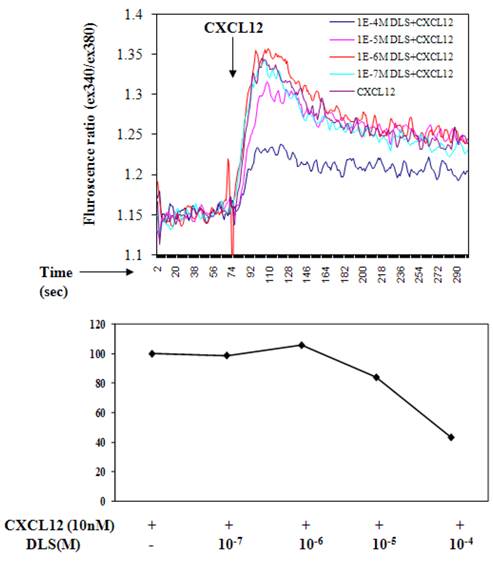 Int J Biol Sci Image