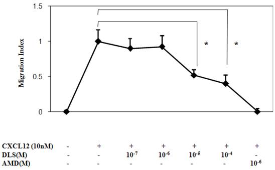 Int J Biol Sci Image