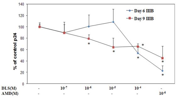 Int J Biol Sci Image