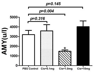 Int J Biol Sci Image