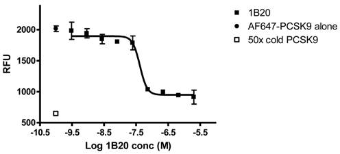 Int J Biol Sci Image