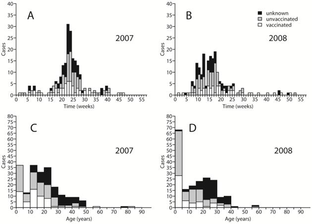 Int J Biol Sci Image