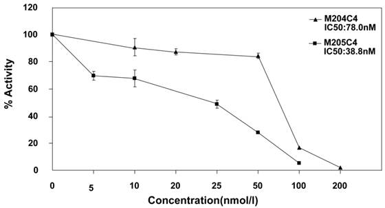 Int J Biol Sci Image