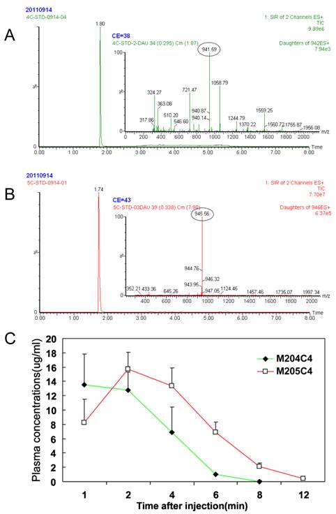 Int J Biol Sci Image