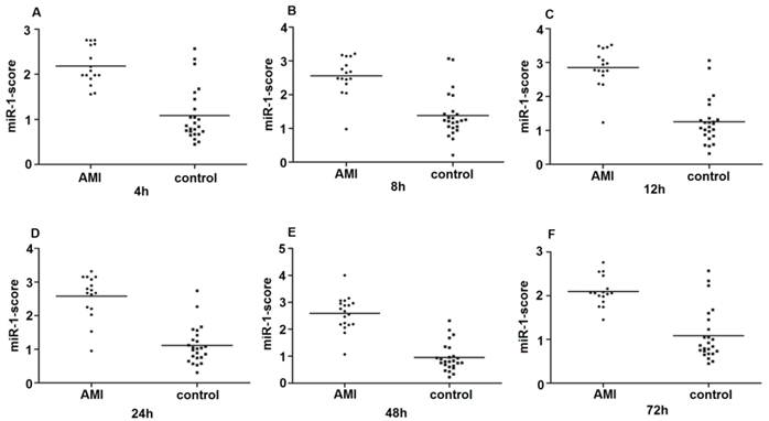 Int J Biol Sci Image