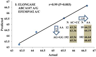 Int J Biol Sci Image