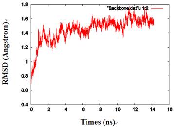 Int J Biol Sci Image