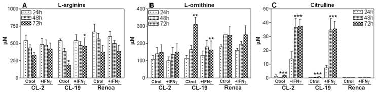 Int J Biol Sci Image