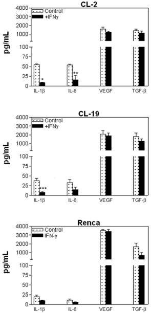 Int J Biol Sci Image