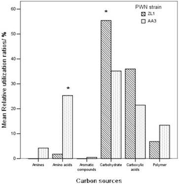 Int J Biol Sci Image