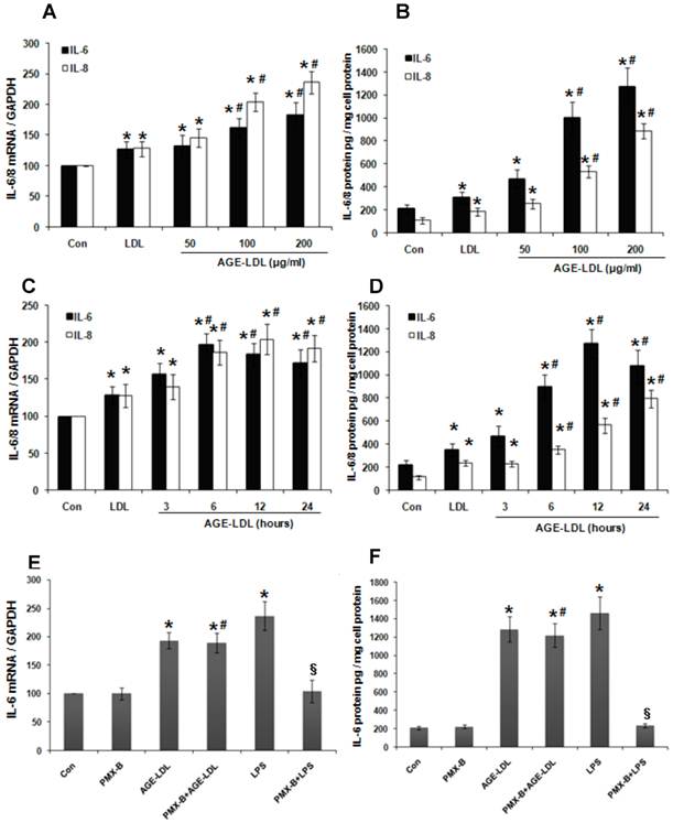 Int J Biol Sci Image