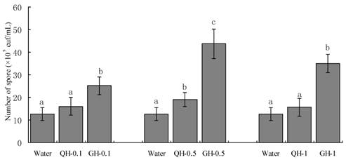 Int J Biol Sci Image