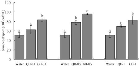 Int J Biol Sci Image